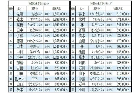 稀名字|「稀」を含む名字（苗字）ランキング